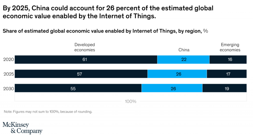 How To Grasp The Opportunities Of The Internet Of Things In 2022 How To Grasp The Opportunities Of The Internet Of Things In 2022