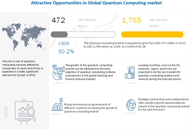 Quantum Computing Market Forecast to 2026 Quantum Computing Market