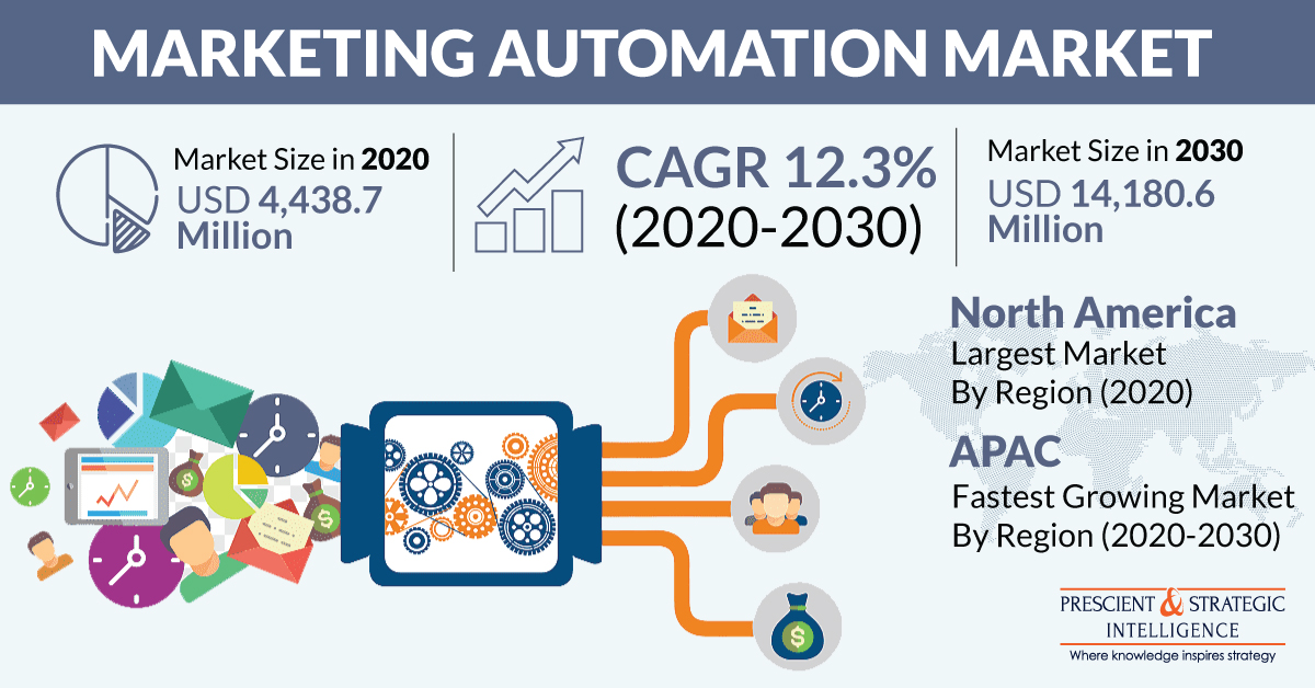 Marketing Automation Market Trends, Business Strategies, Regional Outlook, Challenges and Opportunity Analysis 16 Marketing Automation Market Trends, Business Strategies, Regional Outlook, Challenges and Opportunity Analysis 16