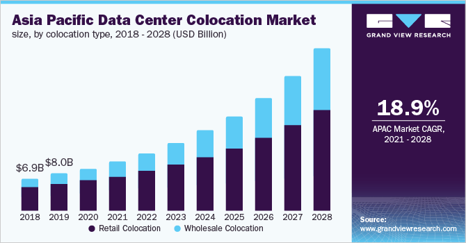 Green Data Center Market Size & Share, Growth, Trends, COVID-19 Impact Analysis, and Forecasts to 2028 Green Data Center Market Size & Share, Growth, Trends, COVID-19 Impact Analysis, and Forecasts to 2028