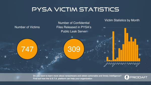 PRODAFT Reports On the Inner Workings of the Notorious Ransomware PYSA Gang
