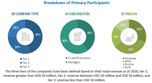 Wireless Charging Market Size, and Share 