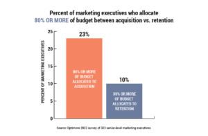 According to Optimove: Retail Marketing Executives Allocate Most of their 2022 Budget to Costly Acquisition Versus Retention as Recession Looms 14 According to Optimove: Retail Marketing Executives Allocate Most of their 2022 Budget to Costly Acquisition Versus Retention as Recession Looms 12