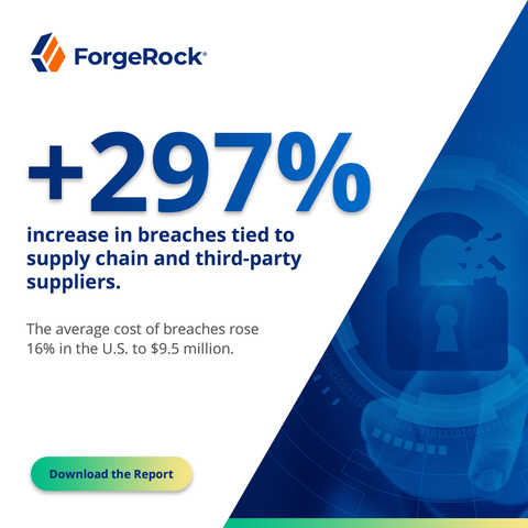 ForgeRock 2022 Consumer Identity Breach Report Uncovers 297% Increase in U.S. Breaches Tied to Supply Chain and Third-Party Suppliers 8 ForgeRock 2022 Consumer Identity Breach Report Uncovers 297% Increase in U.S. Breaches Tied to Supply Chain and Third-Party Suppliers 8