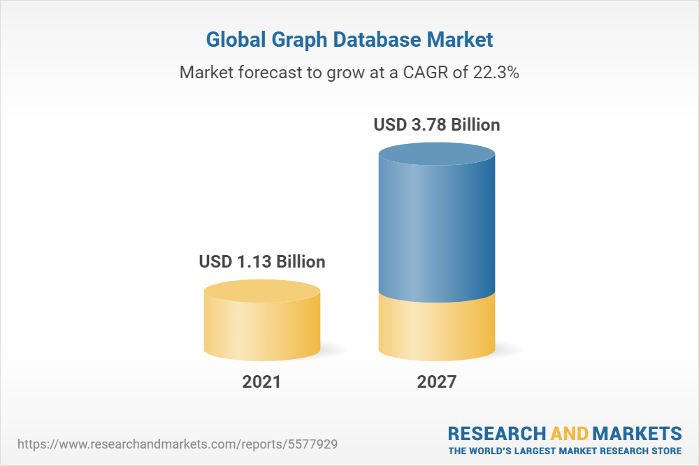 Graph Database Market Trends, Size, Share, Growth, Industry Analysis, Advance Technology and Forecast 2026 2 Graph Database Market Trends, Size, Share, Growth, Industry Analysis, Advance Technology and Forecast 2026 2