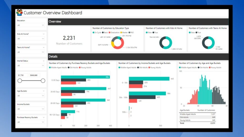 How To Leverage The Overview Dashboard Reporting Power, Tracup Creates Mission Lane How To Leverage The Overview Dashboard Reporting Power, Tracup Creates Mission Lane