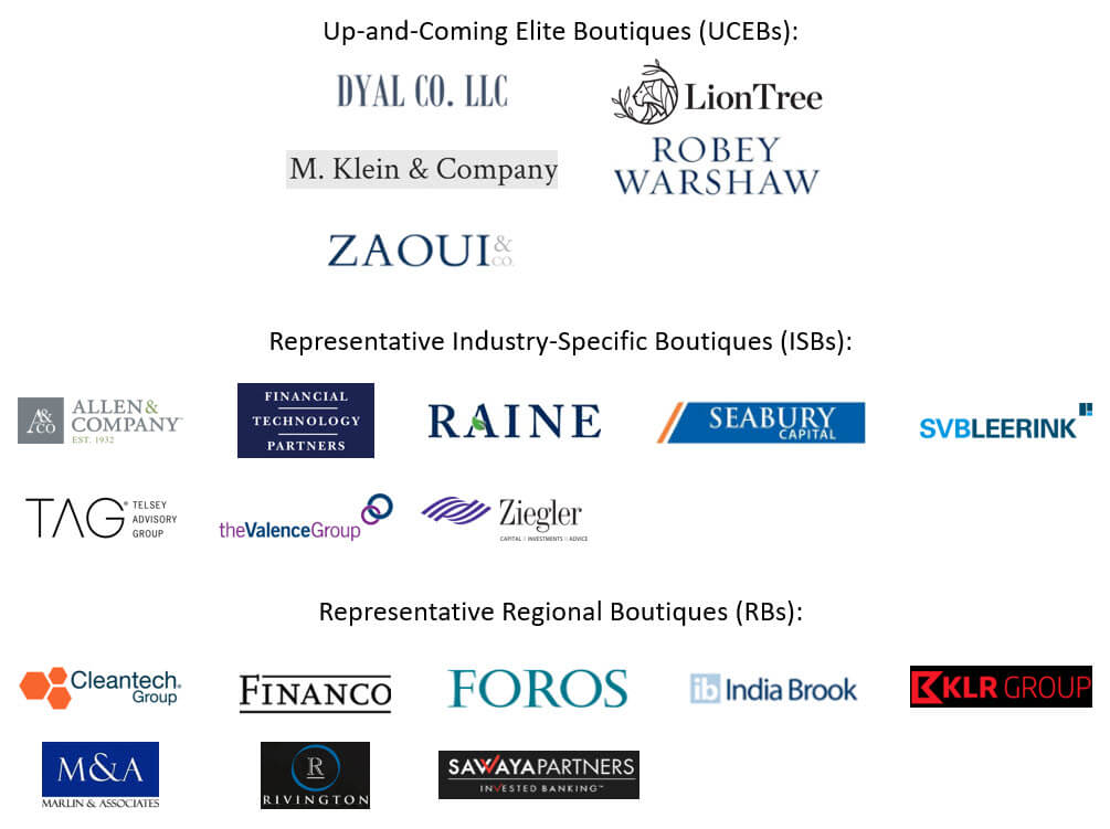 A Brand-New Global Boutique Investment Bank & Concierge Service Platform Is All Set To Be The Most Lucrative and Luxurious Services to Global Investors 22 A Brand-New Global Boutique Investment Bank & Concierge Service Platform Is All Set To Be The Most Lucrative and Luxurious Services to Global Investors 20