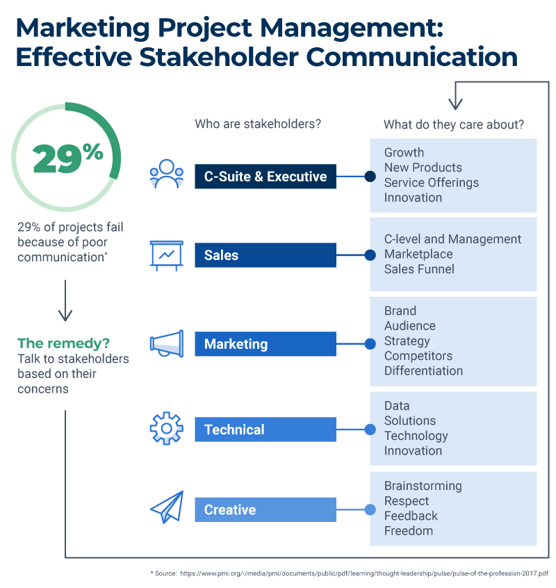 How To Offer A Helping Hand With the Best Project Management Tool For Marketing