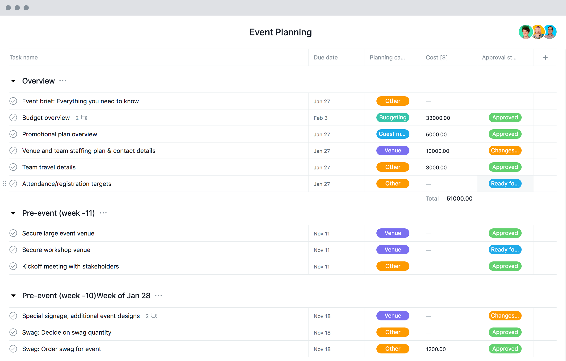 How to Plan An Event Planning with Project Management Template 2 How to Plan An Event Planning with Project Management Template 2