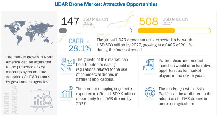 LiDAR Drone Market
