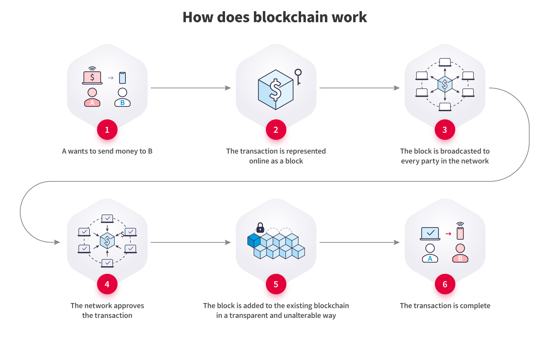 Leveraging Blockchain for Auditing Processes in Fintech 12 Leveraging Blockchain for Auditing Processes in Fintech 12