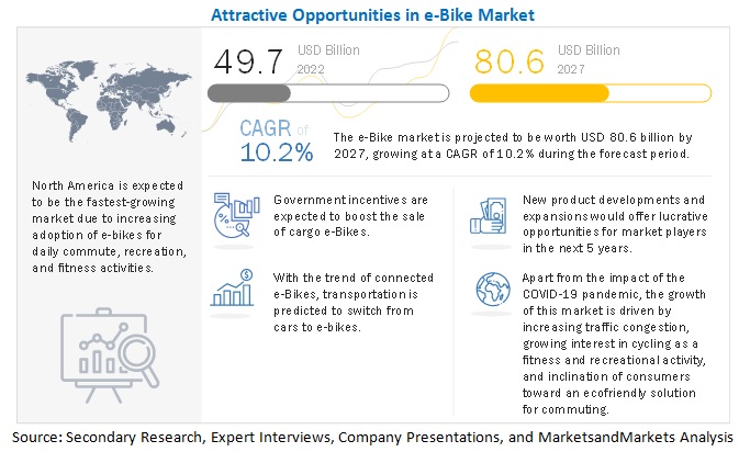 E-Bike Market: Emerging Trends to Boost the Global Industry Growth by 2027 3 E-Bike Market: Emerging Trends to Boost the Global Industry Growth by 2027 2