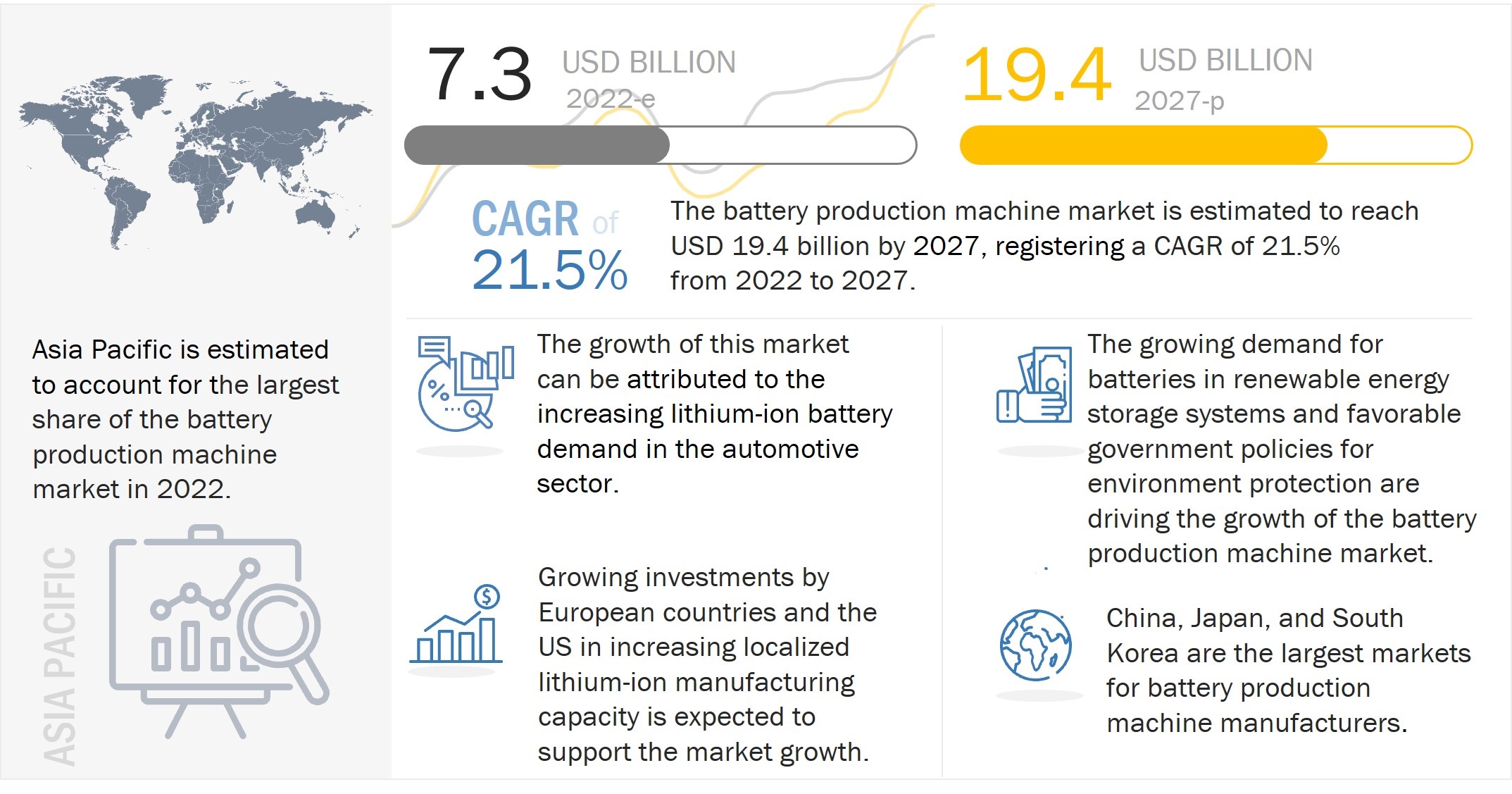 Battery Production Machine Market Forecast to 2027 Battery Production Machine Market