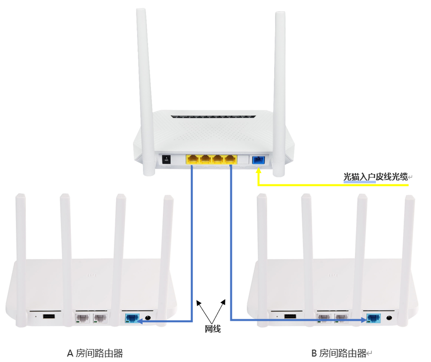 The Basic Introduction Of The Difference Between Optical Modem And Router 12 The Basic Introduction Of The Difference Between Optical Modem And Router 12