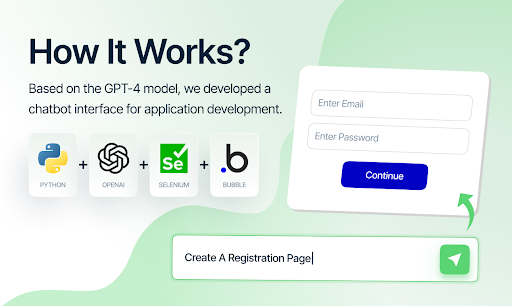 Zerocoder.com Announces Revolutionary AI Chatbot For Applications Development Using OpenAI And Bubble.io 3 Zerocoder.com Announces Revolutionary AI Chatbot For Applications Development Using OpenAI And Bubble.io 3