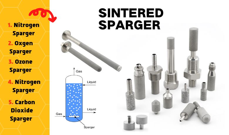 The Introduction of Sintered Sparger Leading Manufacturer 11 The Introduction of Sintered Sparger Leading Manufacturer 4