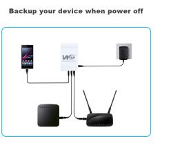What devices can be powered by WGP103A? What devices can be powered by WGP103A?
